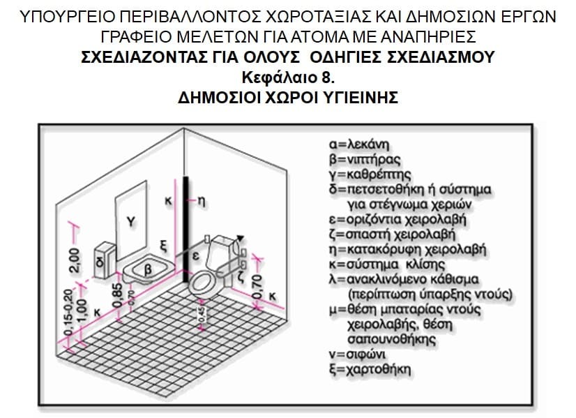 ΣΧΕΔΙΑΖΟΝΤΑΣ ΓΙΑ ΟΛΟΥΣ - ΠΕΡΙΜΕΤΡΙΚΟ ΚΟΡΔΟΝΙ ΣΕ ΧΩΡΟΥΣ WC AMEA