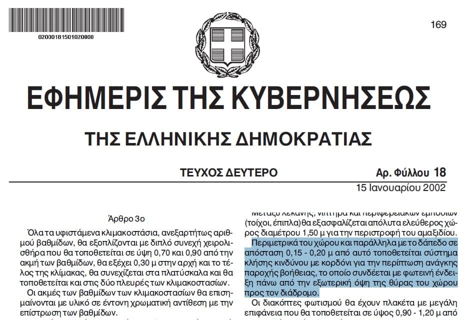 ΦΕΚ ΠΕΡΙΜΕΤΡΙΚΟ ΚΟΡΔΟΝΙ ΣΕ ΧΩΡΟΥΣ WC AMEA